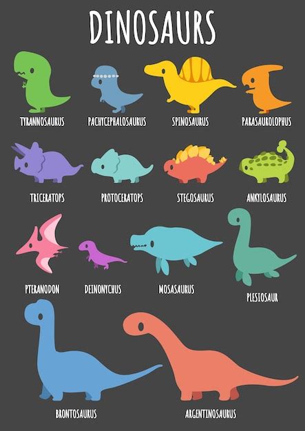 Omnivore Dinosaurs And Their Names