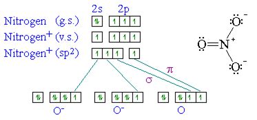 What is the state of hybridization of N in NO3-? from Chemistry The p ...