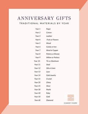 Wedding Anniversary Gifts By Year | Marriage anniversary gifts, Wedding ...