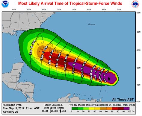 Category 5 Irma the 5th Strongest Atlantic Hurricane on Record ...