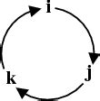 Image: Cycle of unit vectors - Math Insight