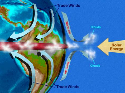 All you wanted to know of Intertropical Convergence Zone / ITCZ - IAS ...