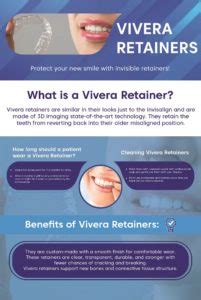 Vivera Retainers | Benefits of Vivera Retainers & Cost