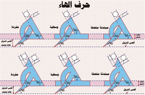 Latihan Khat Kufi ( Huruf Ha ) | Seni Kaligrafi Islam