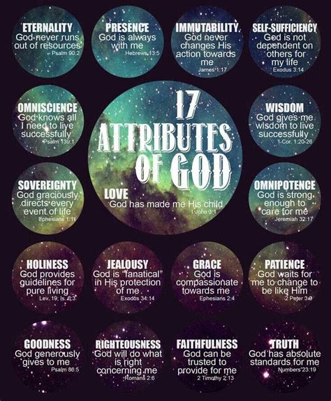 Pin by RodneyLawMovement on Inspirational Quotes | Attributes of god, Bible knowledge, Bible facts