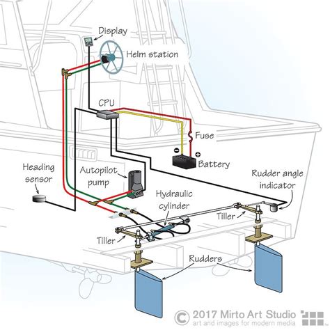 Hydraulic steering system for boats