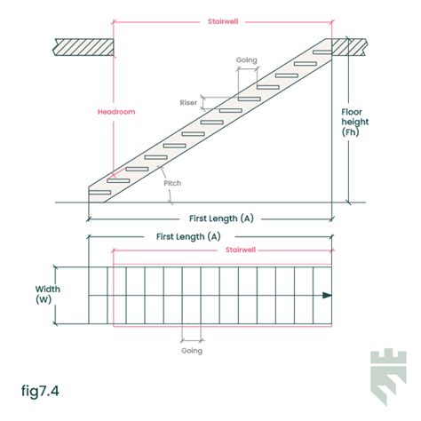 How and what to measure for a Staircase | Clonmore Stairs | Clonmore Stairs