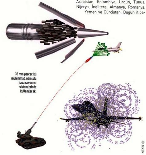 Military Tactics, Military Weapons, Weapons Guns, Military Aircraft ...