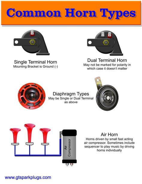 Vehicle Horn - Wikipedia - Train Horn Wiring Diagram | Cadician's Blog