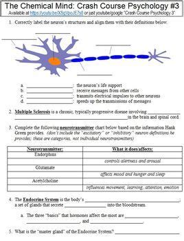 Crash Course Psychology Worksheets