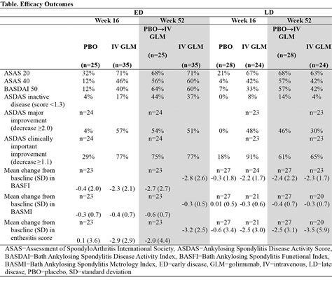 Efficacy and Safety of Intravenous Golimumab in Ankylosing Spondylitis ...