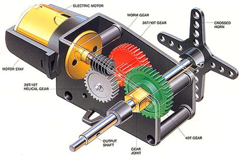 Electrical Page: Industrial Applications of Brushless Servo Motor
