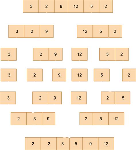 9 Useful Algorithm Design Techniques for Engineering Projects