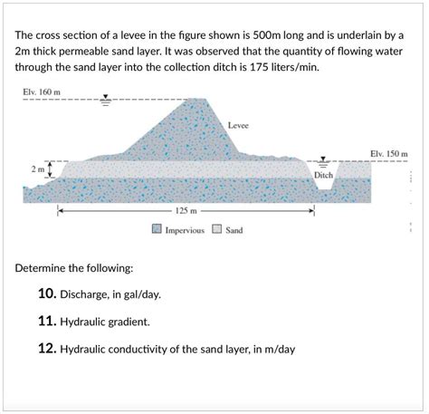 Solved The cross section of a levee in the figure shown is | Chegg.com