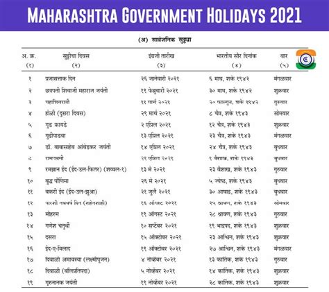 Maharashtra Cabinet Ministers Address 2021 Pdf | www ...