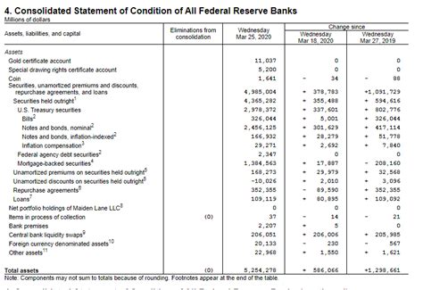 Navigate the Federal Reserve Balance Sheet with This Simple Guide