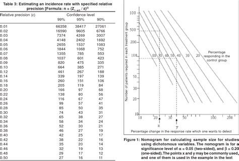 Calculate sample size power analysis - gururyte