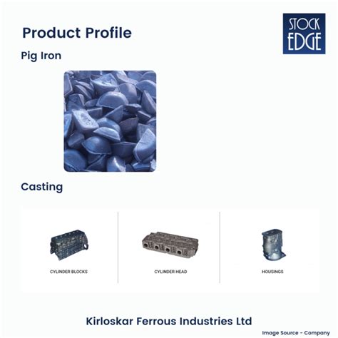 Kirloskar Group: Building A 134-Year Legacy