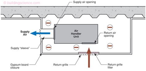 Drop Ceiling Plenum Return | Shelly Lighting