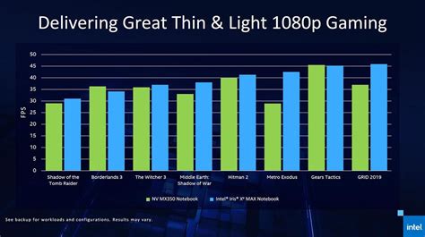 Intel announces its first discrete GPU for slim and light notebooks