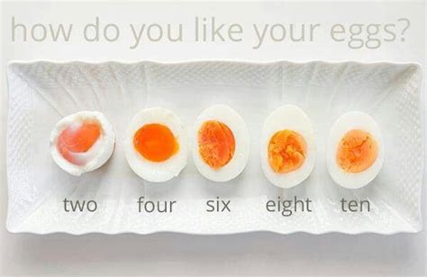 Chart- how long to cook eggs | Yummy | Pinterest