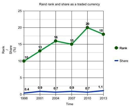 The most traded currencies in the world