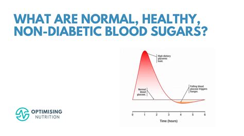 What Are Normal, Healthy, Non-Diabetic Blood Glucose Levels ...