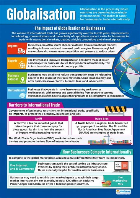 Globalisation Poster | Education poster, Business poster, Business education classroom