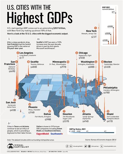 US Metro areas - ranked by GDP : r/coolguides