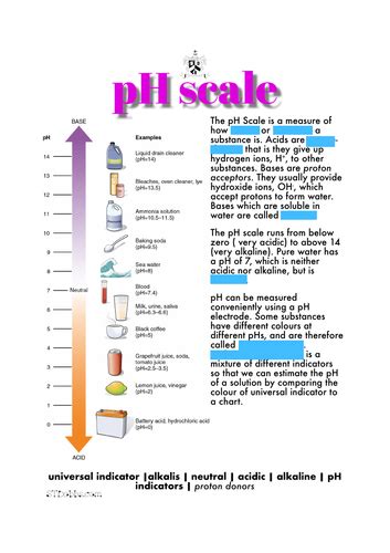 The pH scale | Teaching Resources