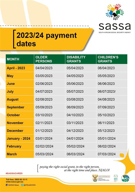 SASSA Payment Dates June 2023