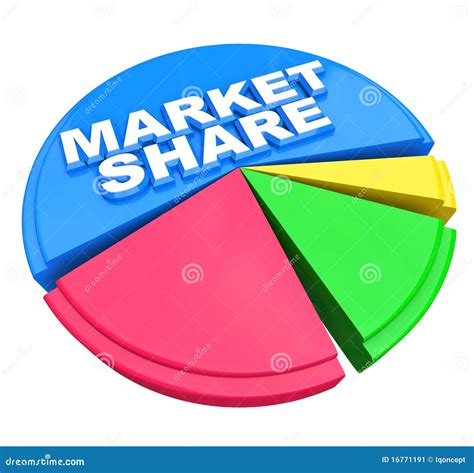 Market Share - Words On Pie Chart Graph Royalty-Free Stock Photo ...