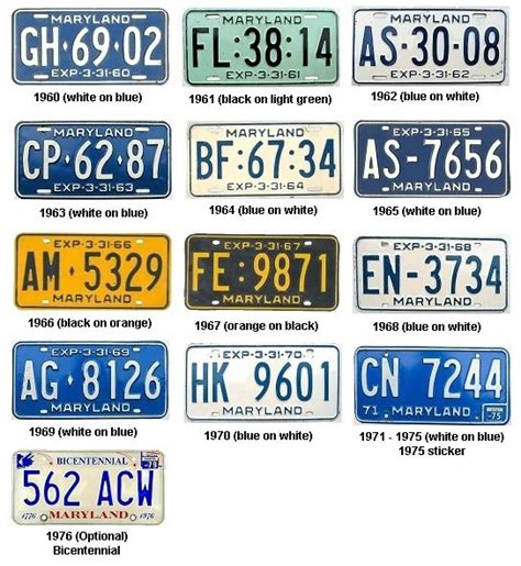 History of Maryland License Plates - Pages