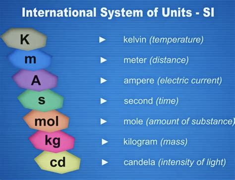 SI Units: Bridging the Gap Between Scientific Accuracy and Everyday Applications - Dot & Line Blog