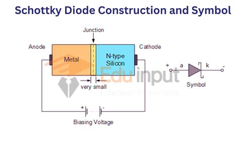 Schottky Diode: What Is It? (Symbol, Applications, 46% OFF