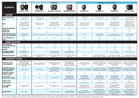 Comparison chart of garmin watches - Looking to upgrade : r/Garmin