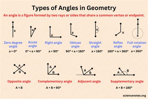 What is it called when angles add up to 90? – Fabalabse