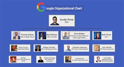 Demystifying Google #39 s Complex Organizational Chart