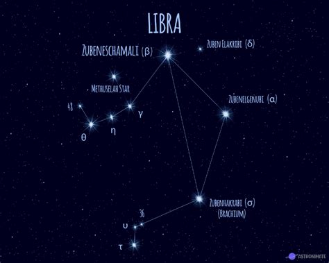 ALL 88 Star Constellations (+ Names & Meanings & Pictures)