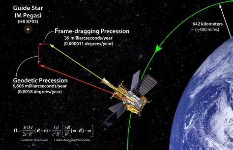 File:Gravity Probe B Confirms the Existence of Gravitomagnetism.jpg ...