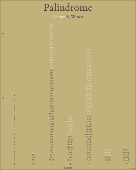 List of Palindrome Names and Words : r/palindromes