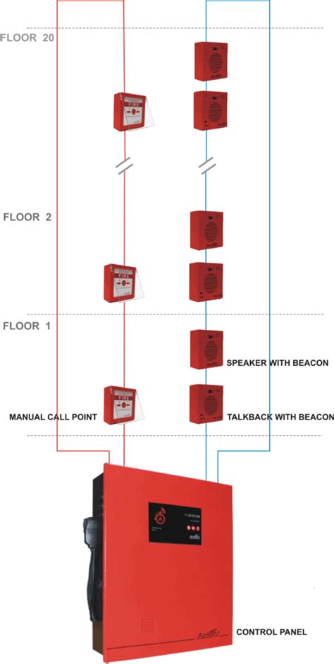 Manually Operated Electronic Fire Alarm System