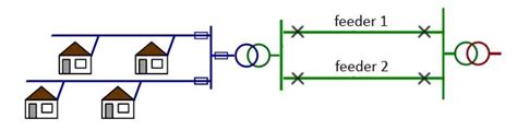 Aggregate 72+ ring and radial distribution system best - vova.edu.vn