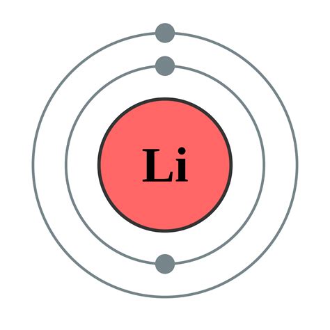 Image - Electron shell 003 Lithium - no label.png | Elements Wiki ...