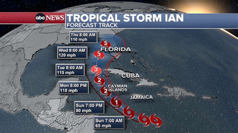 Tropical Storm Ian forecast to impact Florida as major hurricane - ABC News