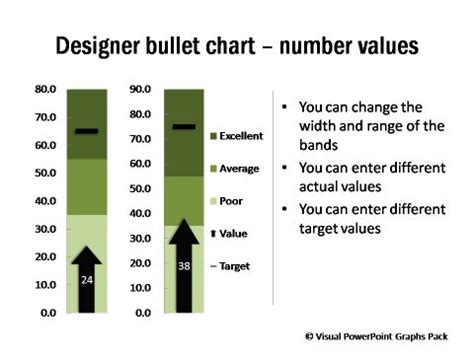 Bullet Charts Vertical and Horizontal from Visual Graphs Pack