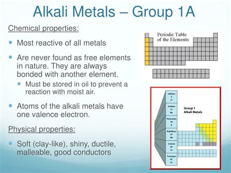 Periodic Table Of Elements Group 1a - Periodic Table Timeline