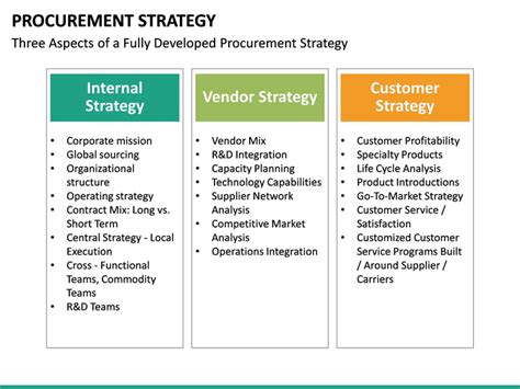 Procurement Strategy Template