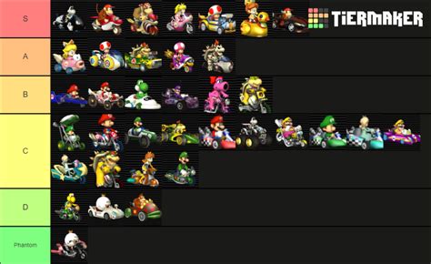 My Mario Kart Wii Vehicle Tier List 😳 : MarioKartWii