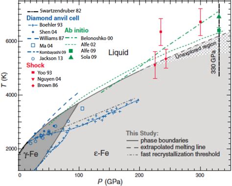 Figure 1.1 from The Structure, Composition and Evolution of Mercury's ...